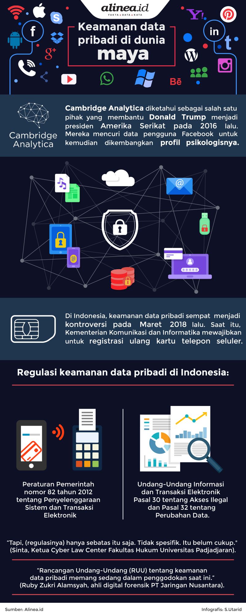 Hal-Hal di Internet yang Pernah Viral Sepanjang Tahun